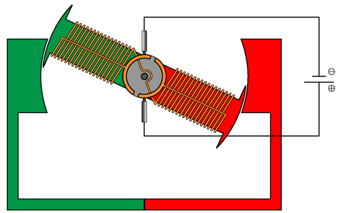 elektromotor